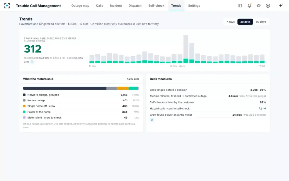 Trouble Call Management — Trends
