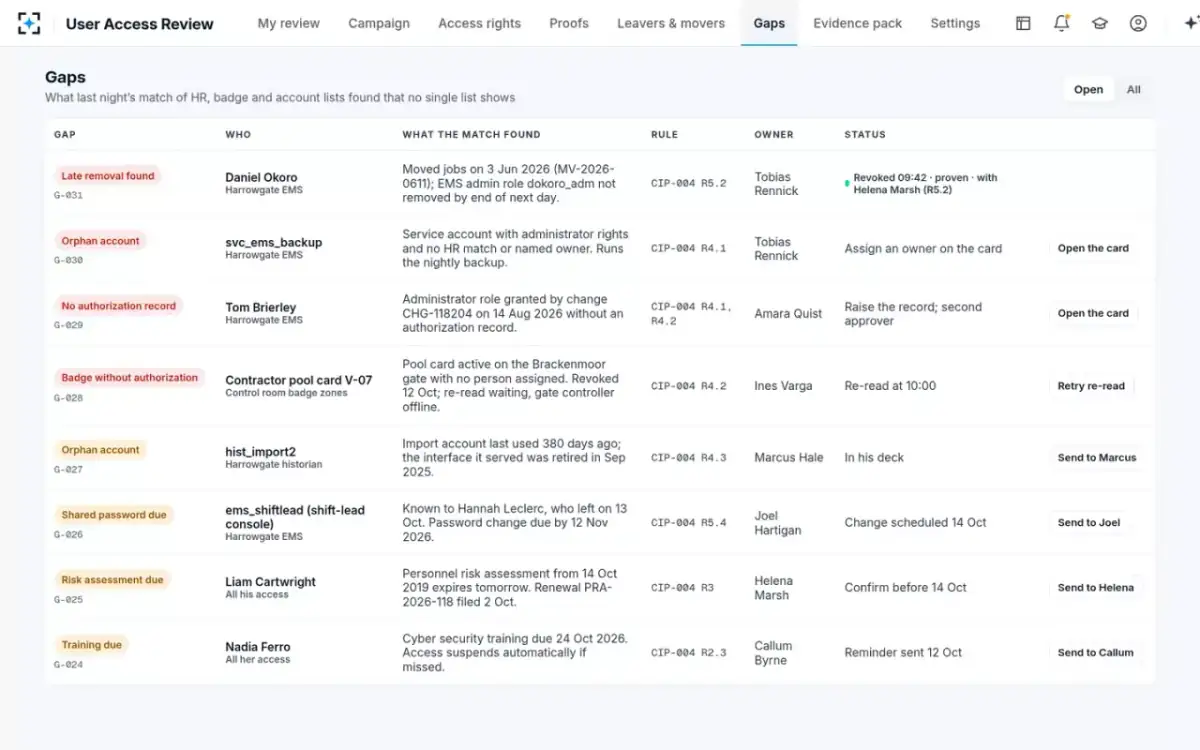 User Access Review — Gaps