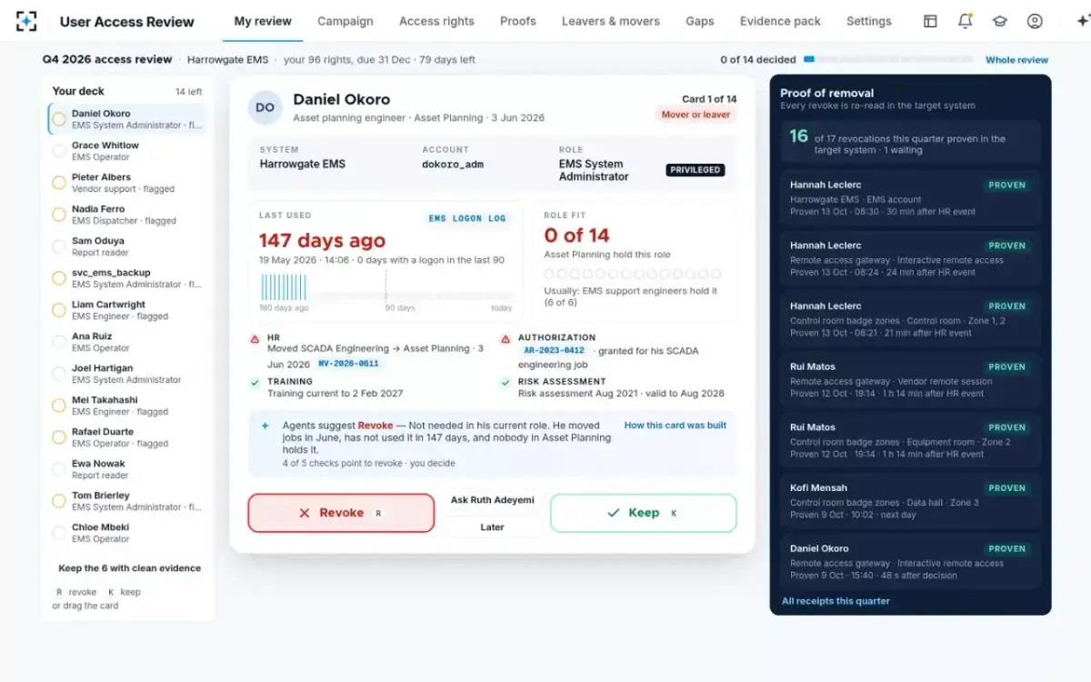User Access Review — The review deck