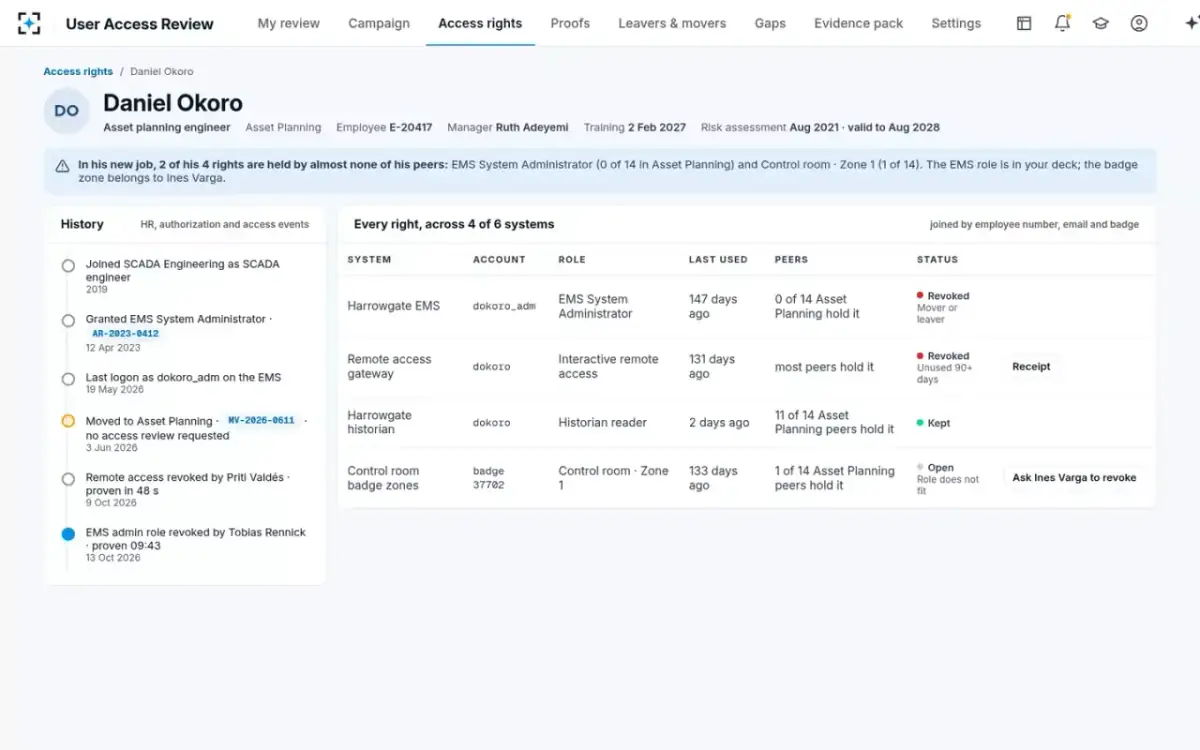 User Access Review — One person, every system