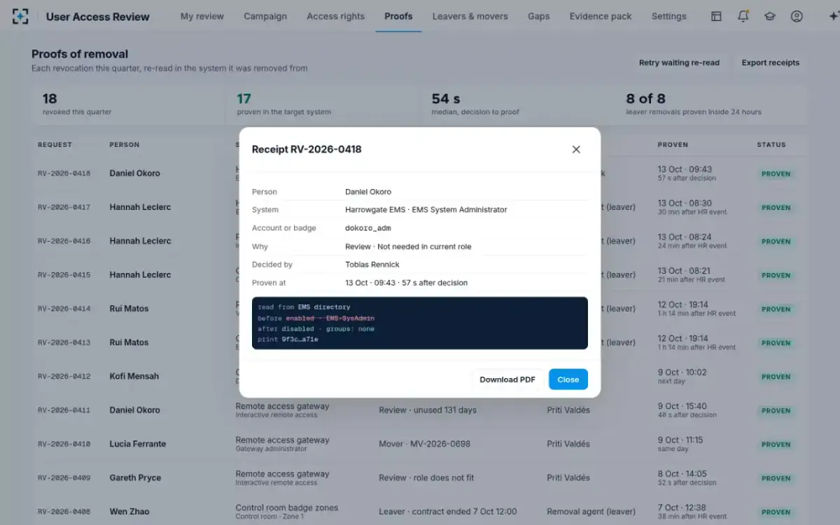 User Access Review — A receipt