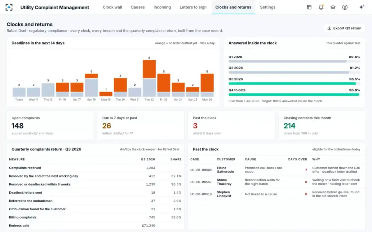 Utility Complaint Management — Clocks and returns