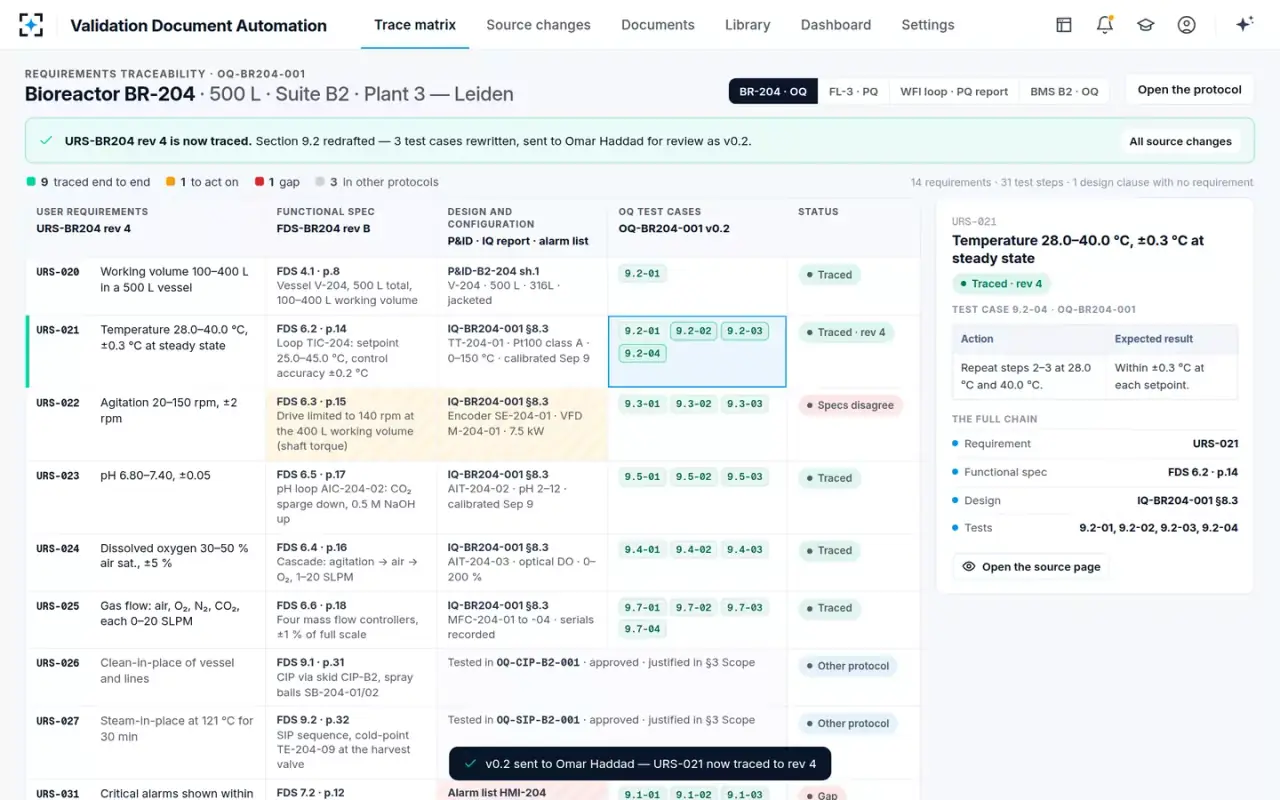 Validation Document Automation — Traced to rev 4