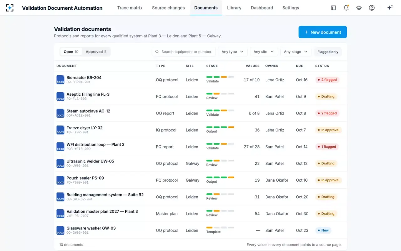 Validation Document Automation — Validation documents