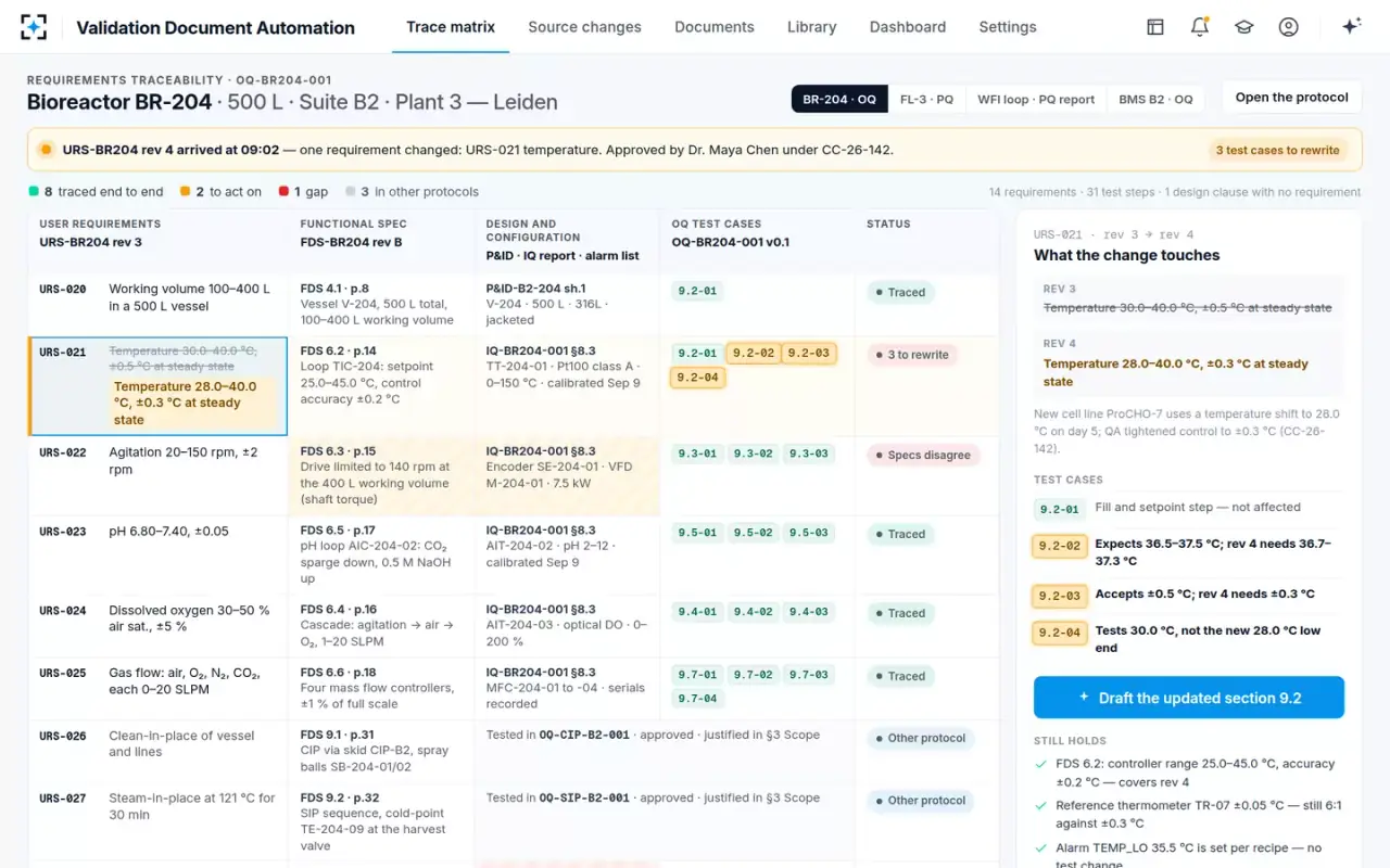 Validation Document Automation — What the change touches