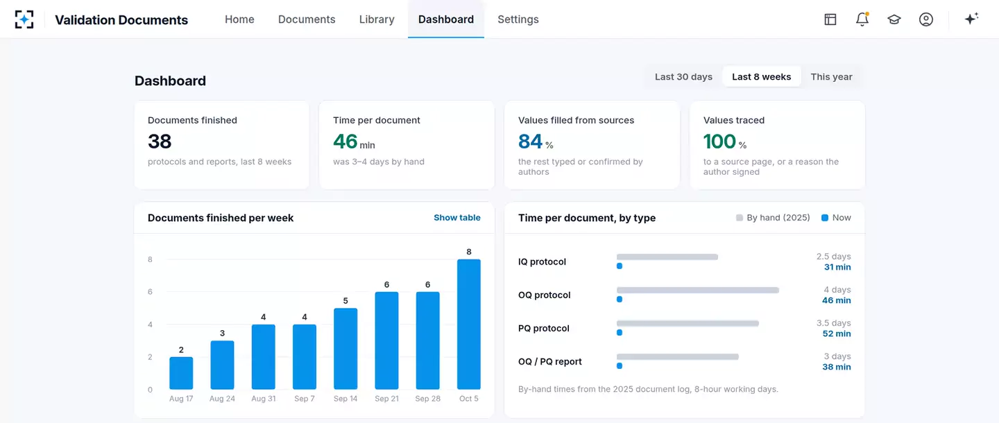 Validation Document Generator — Dashboard