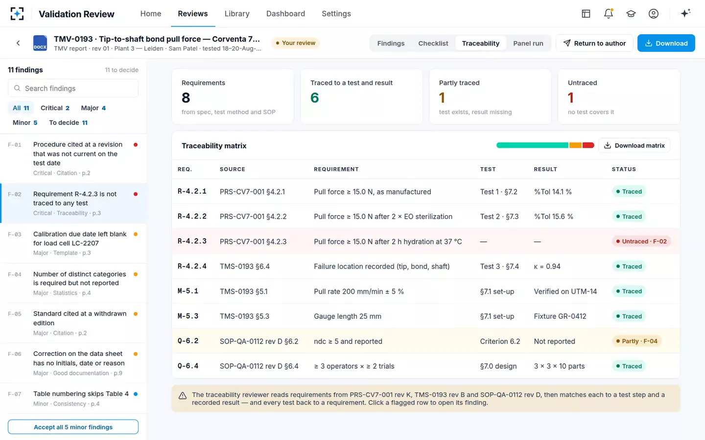 Validation Review Panel — Traceability matrix