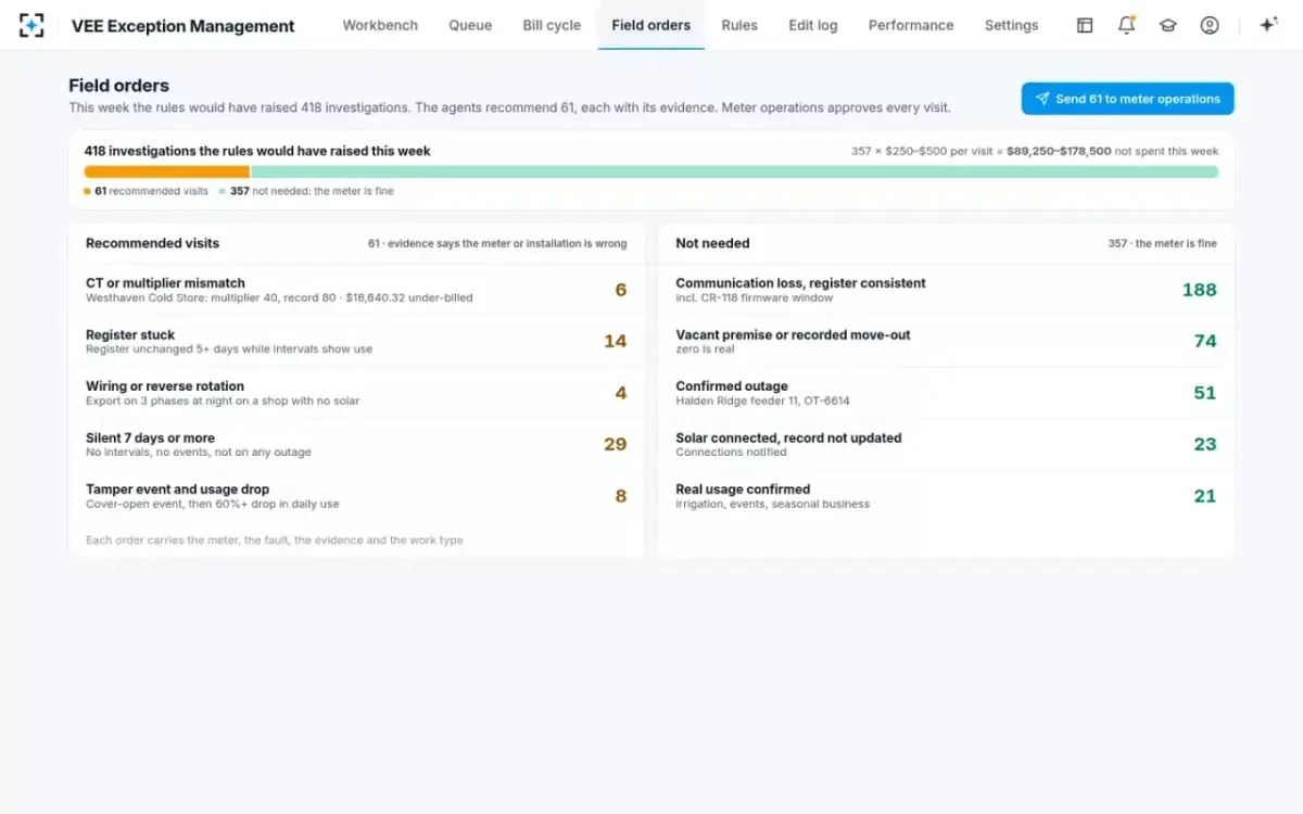 VEE Exception Management — Field orders