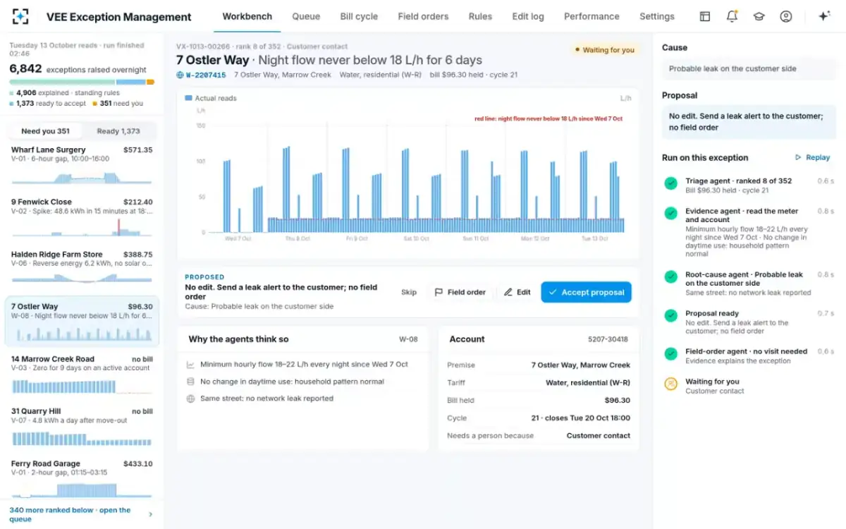 VEE Exception Management — Water night flow