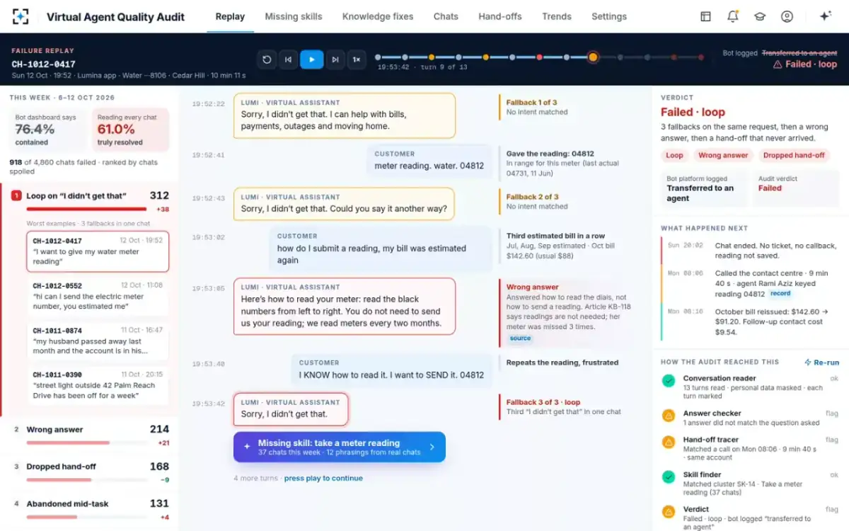 Virtual Agent Quality Audit — Failure replay
