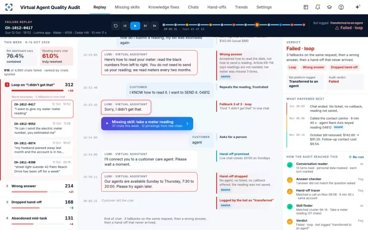 Virtual Agent Quality Audit — The hand-off that never arrived