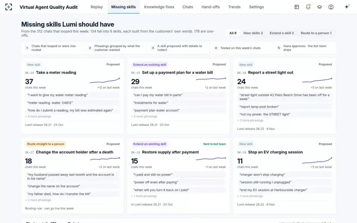 Virtual Agent Quality Audit — Missing skills