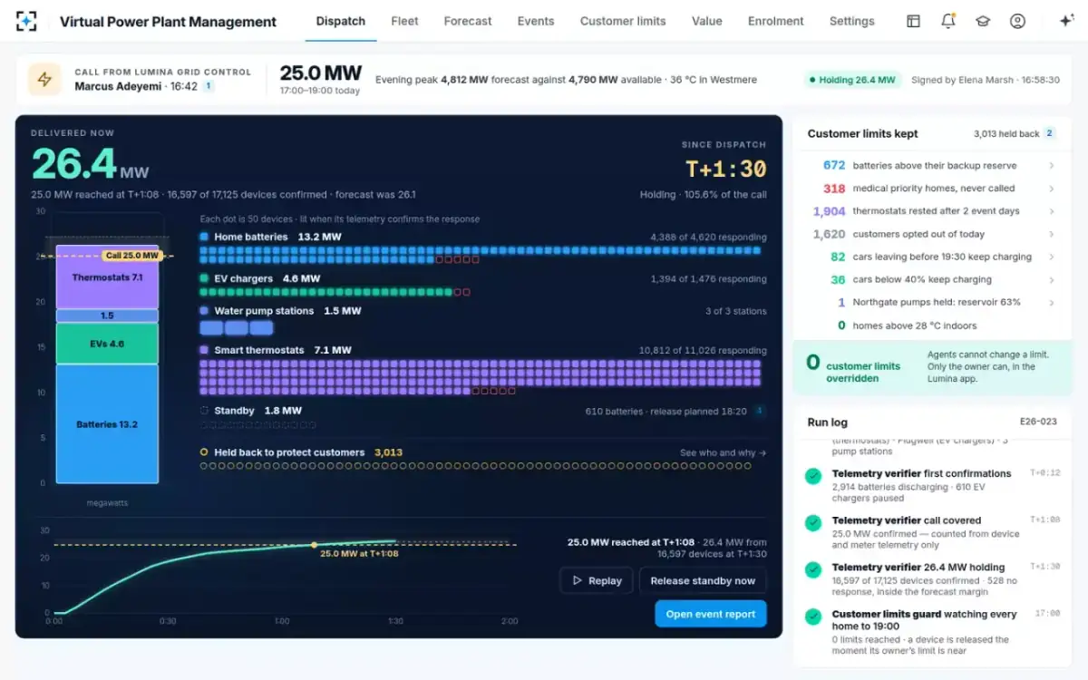 Virtual Power Plant Management — The call met