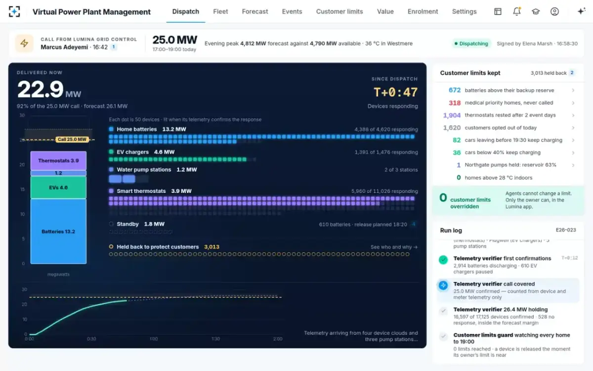 Virtual Power Plant Management — Devices responding