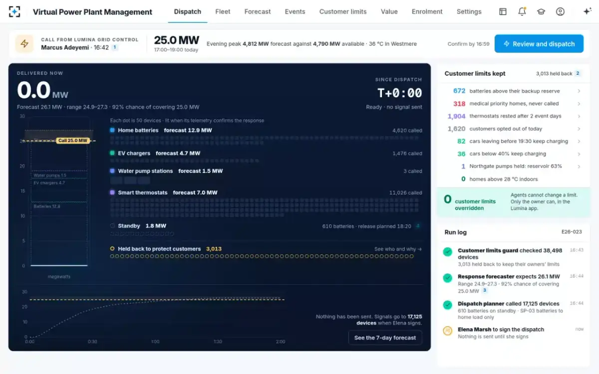 Virtual Power Plant Management — The dispatch stack