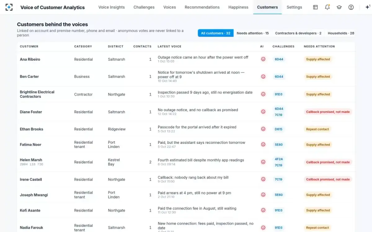 Voice of Customer Analytics — Customers behind the voices