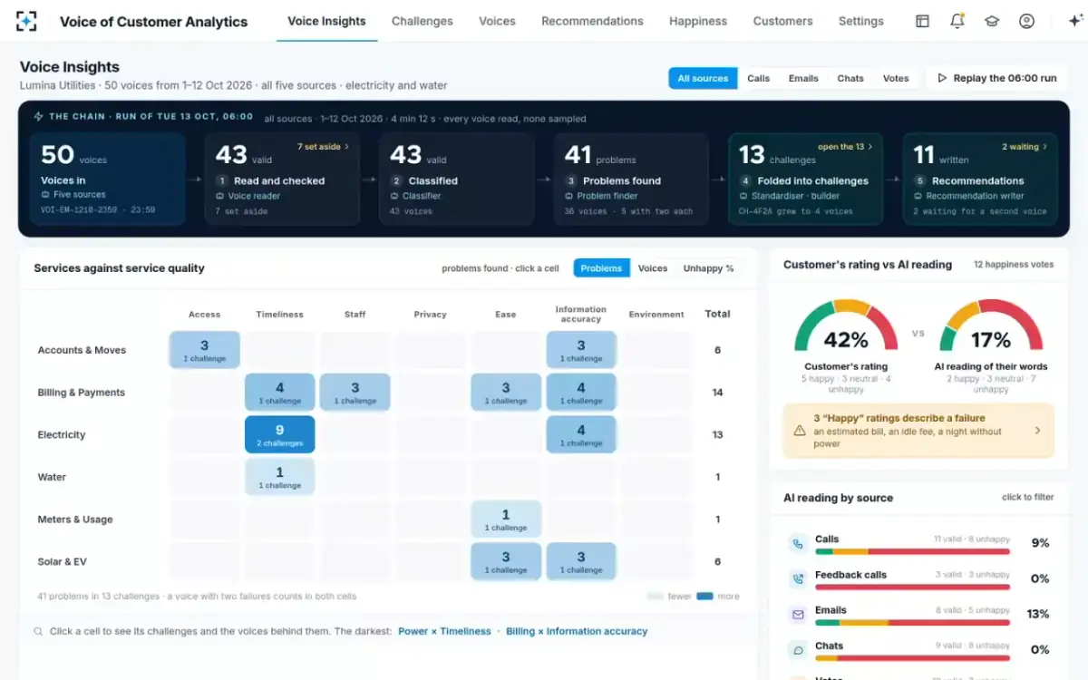 Voice of Customer Analytics — Voice Insights