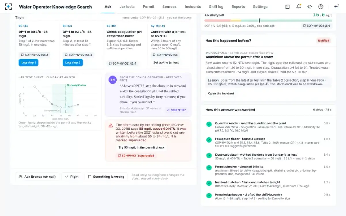 Water Operator Knowledge Search — How the answer was worked