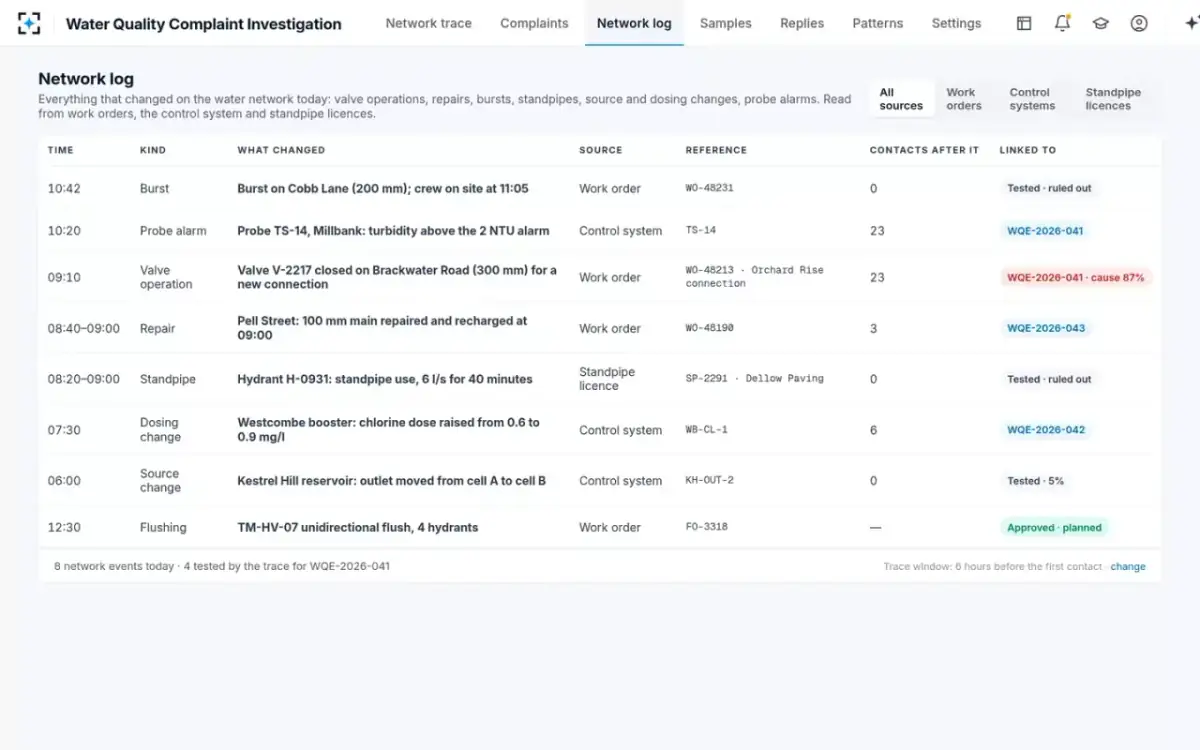 Water Quality Complaint Investigation — Network log