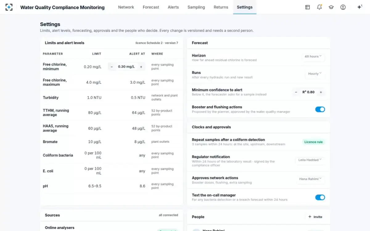 Water Quality Compliance Monitoring — Your rules