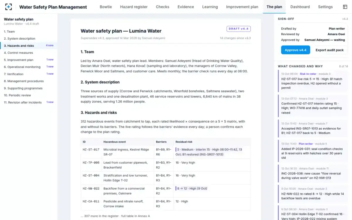 Water Safety Plan Management — The plan document
