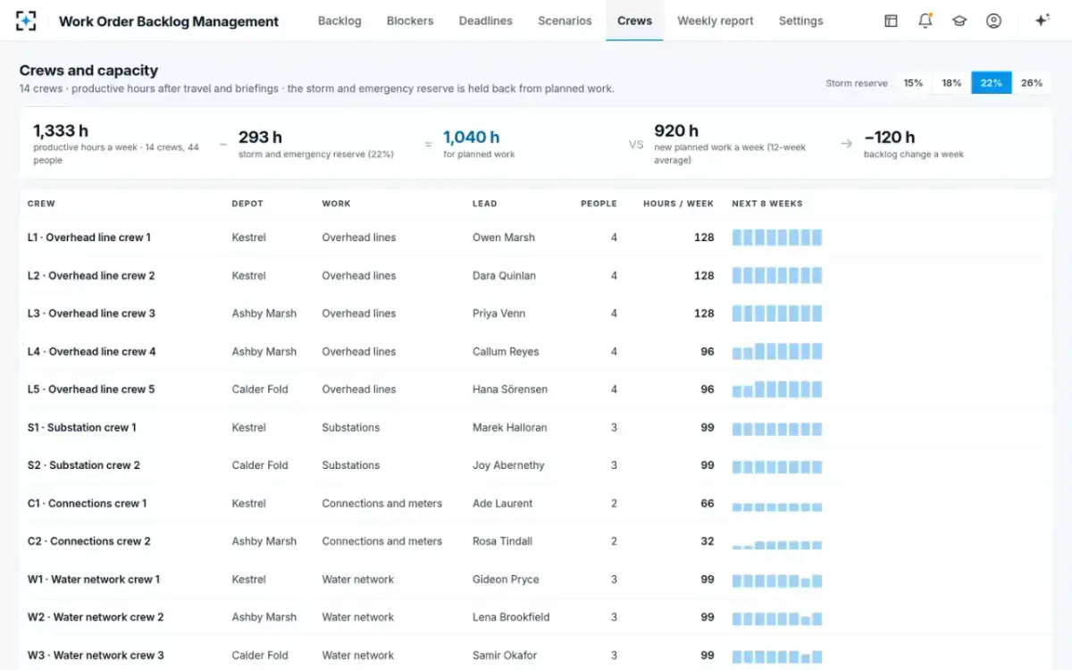 Work Order Backlog Management — Crews and capacity