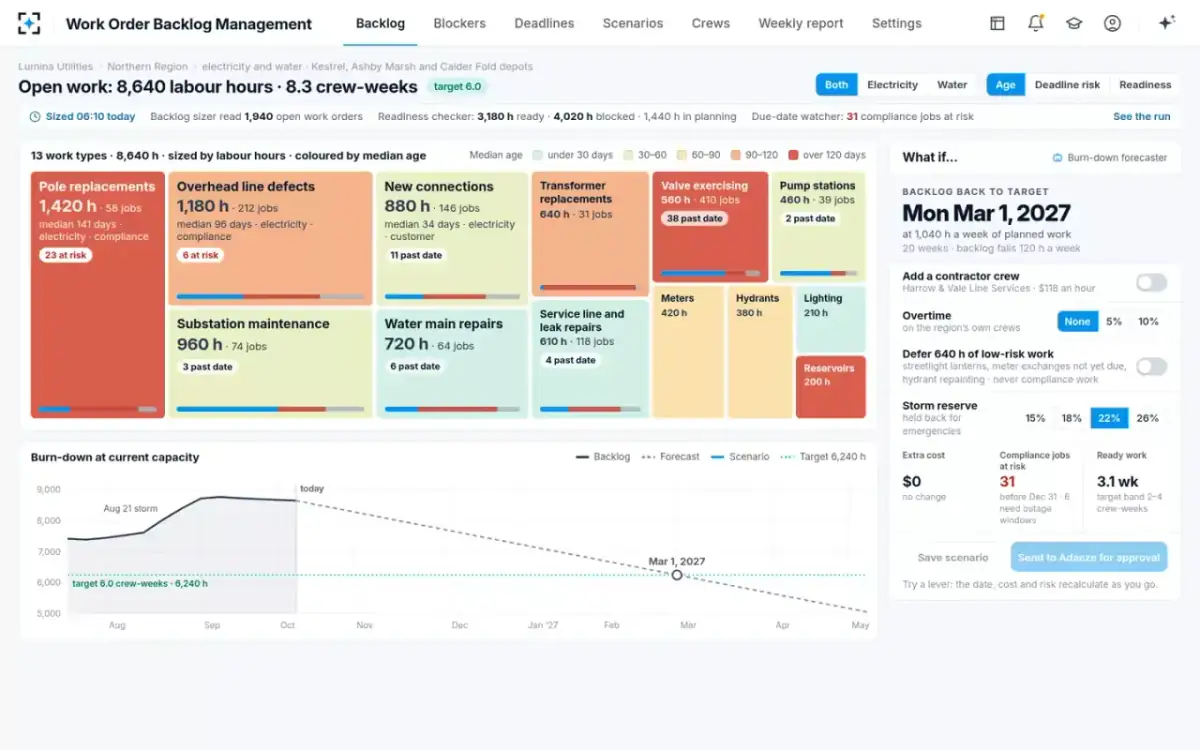 Work Order Backlog Management — The backlog