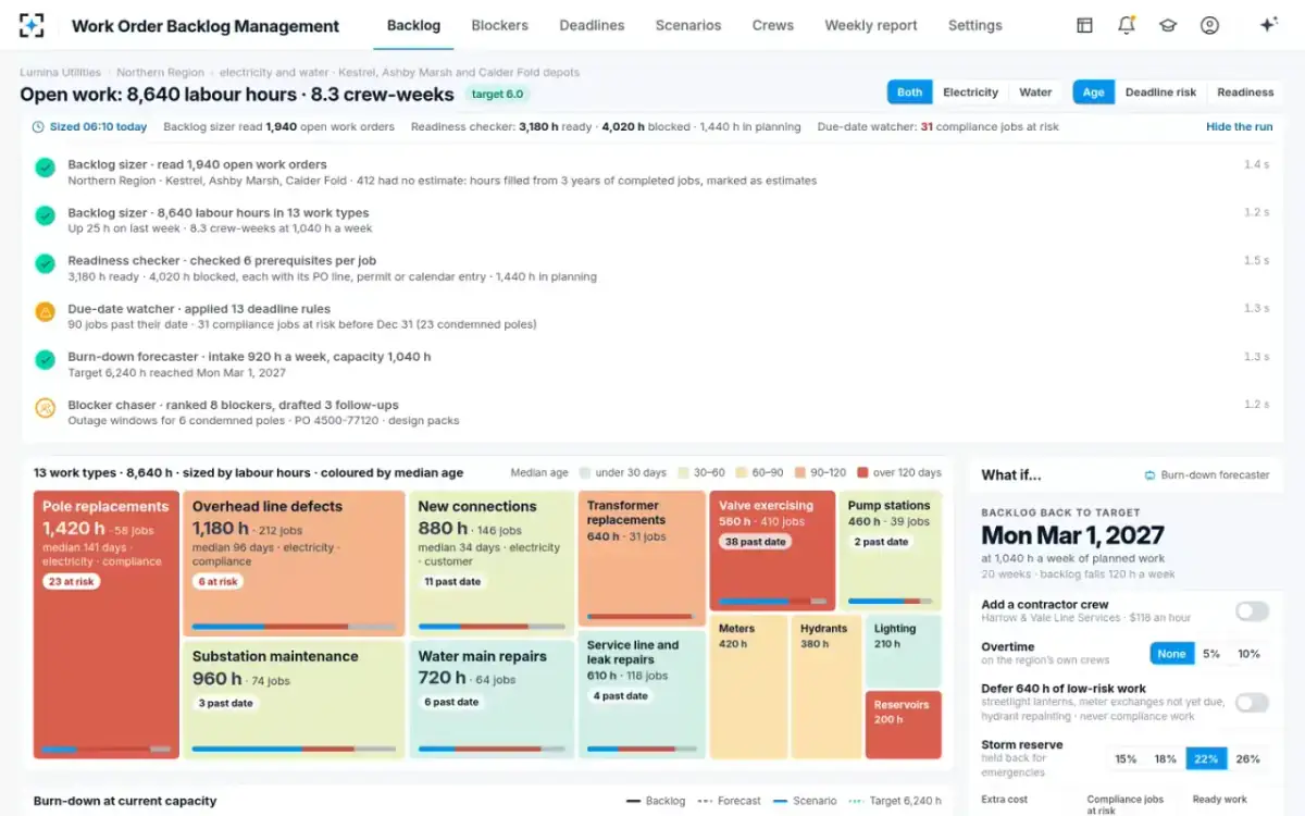 Work Order Backlog Management — The night run