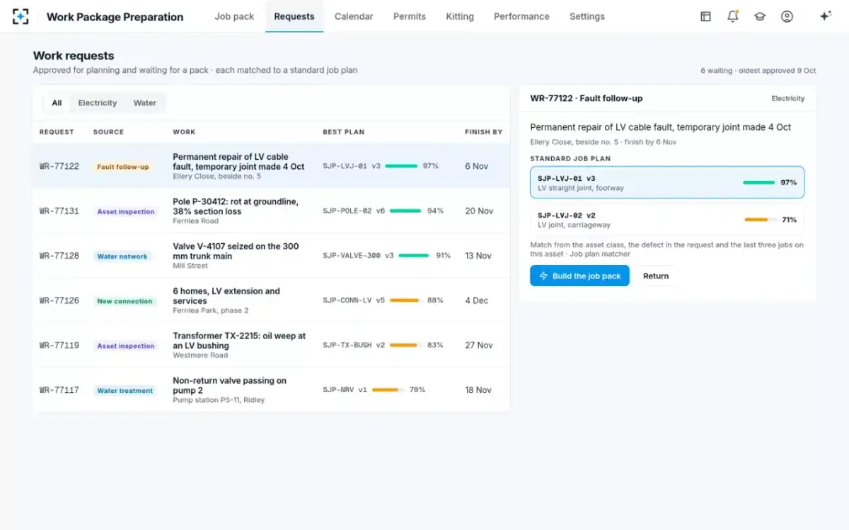 Work Package Preparation — Work requests
