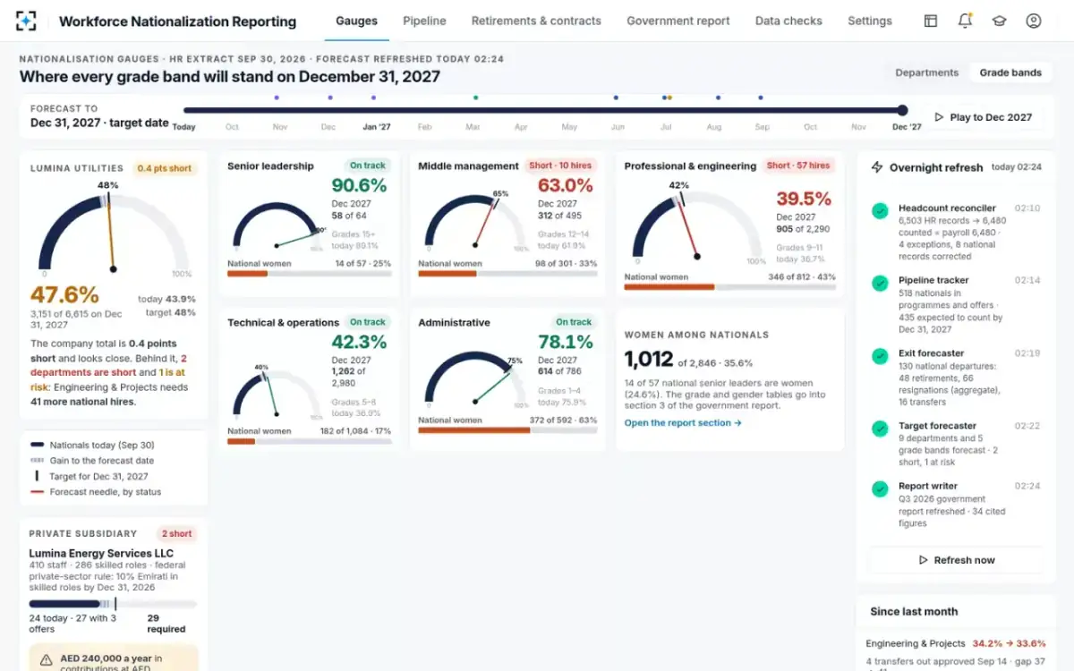 Workforce Nationalization Reporting — Grade bands