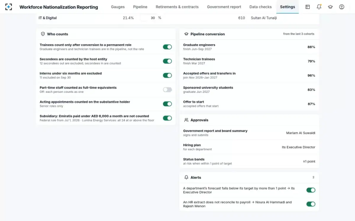 Workforce Nationalization Reporting — Your rules