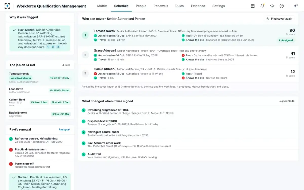 Workforce Qualification Management — Covered