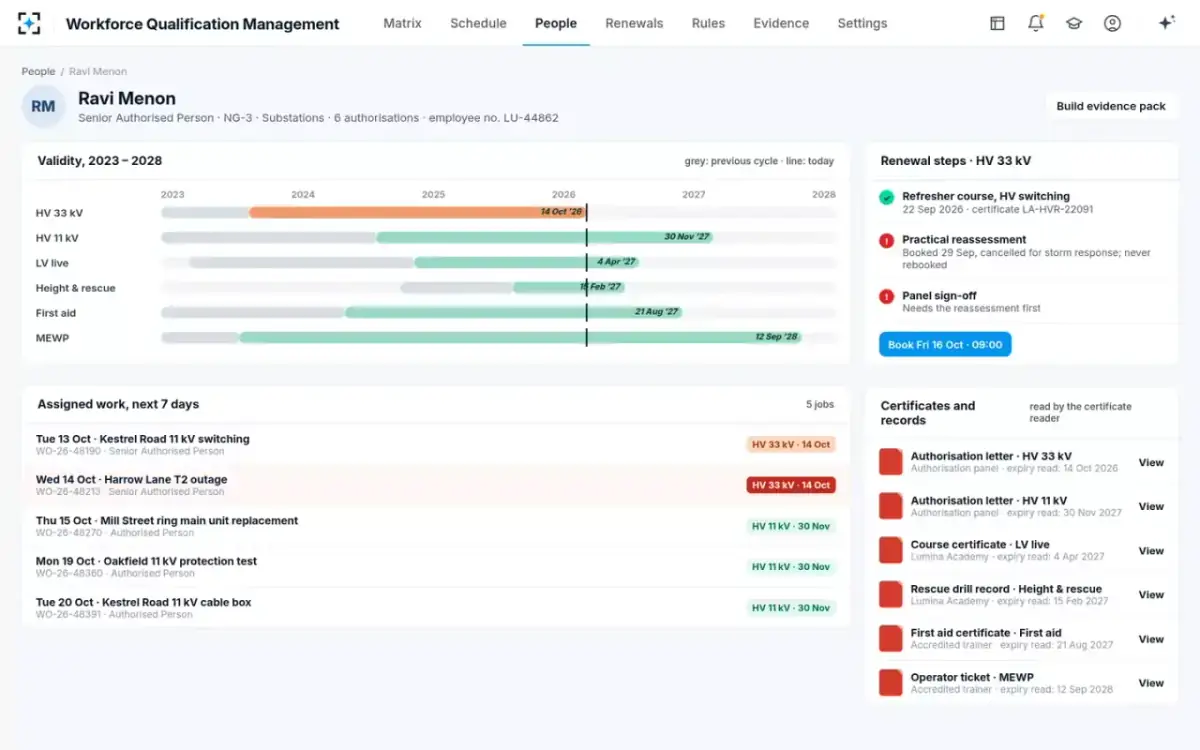 Workforce Qualification Management — Worker passport
