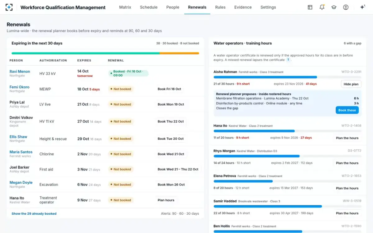 Workforce Qualification Management — Renewals and training hours