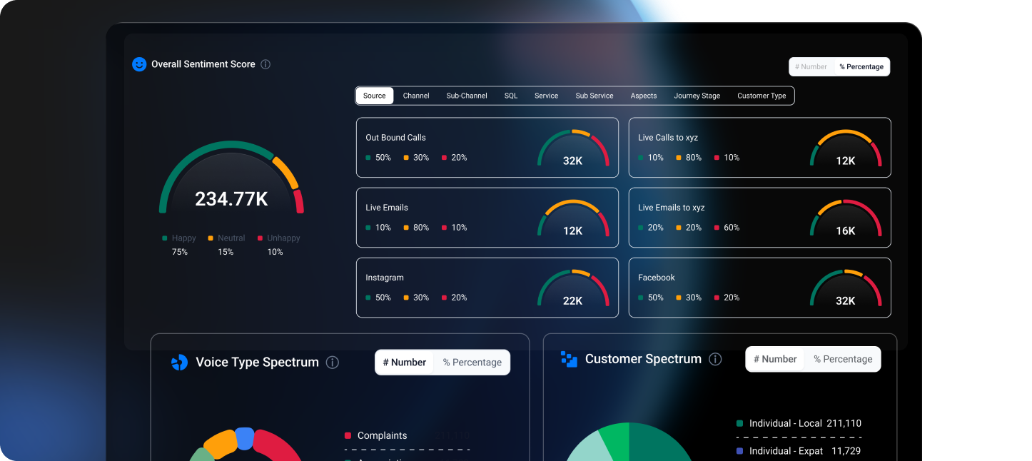 Insights That Find You