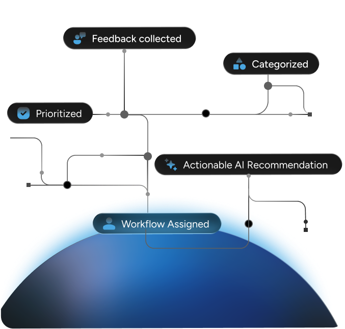 Understand Journeys, Not Just Comments